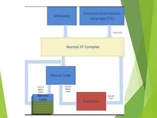 Just in-time-compiler | PPTX