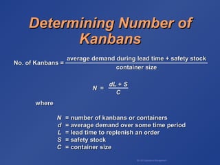 BA 320 Operations Management
Determining Number ofDetermining Number of
KanbansKanbans
wherewhere
NN = number of kanbans or containers= number of kanbans or containers
dd = average demand over some time period= average demand over some time period
LL = lead time to replenish an order= lead time to replenish an order
SS = safety stock= safety stock
CC = container size= container size
No. of Kanbans =No. of Kanbans =
average demand during lead time + safety stockaverage demand during lead time + safety stock
container sizecontainer size
NN ==
dLdL ++ SS
CC
 