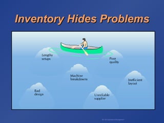 BA 320 Operations Management
Inventory Hides ProblemsInventory Hides Problems
 