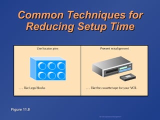 BA 320 Operations Management
Common Techniques forCommon Techniques for
Reducing Setup TimeReducing Setup Time
Figure 11.8Figure 11.8
 