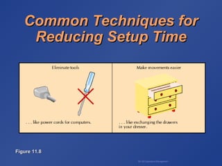 BA 320 Operations Management
Common Techniques forCommon Techniques for
Reducing Setup TimeReducing Setup Time
Figure 11.8Figure 11.8
 