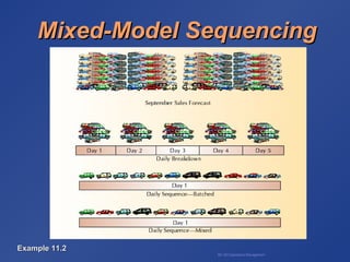BA 320 Operations Management
Mixed-Model SequencingMixed-Model Sequencing
Example 11.2Example 11.2
 