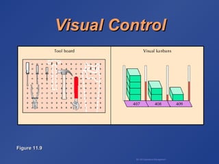 BA 320 Operations Management
Visual ControlVisual Control
Figure 11.9Figure 11.9
 