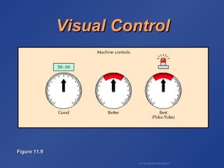 BA 320 Operations Management
Visual ControlVisual Control
Figure 11.9Figure 11.9
 
