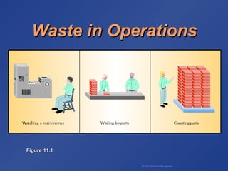 BA 320 Operations Management
Figure 11.1Figure 11.1
Waste in OperationsWaste in Operations
 