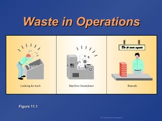 BA 320 Operations Management
Figure 11.1Figure 11.1
Waste in OperationsWaste in Operations
 