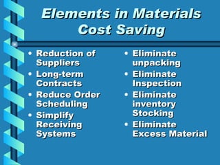 Elements in Materials Cost Saving Reduction of Suppliers Long-term Contracts Reduce Order Scheduling Simplify Receiving Systems Eliminate unpacking Eliminate Inspection Eliminate inventory Stocking Eliminate Excess Material 