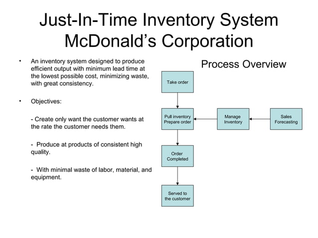 Just in-time inventory system | PPT