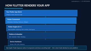 What is Flutter & Why Every App Developer Should Learn it | PPTX
