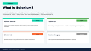 The Complete Guide to Selenium Automation Testing — Skills That Get You ...