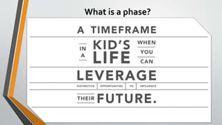 What is a phase?
 