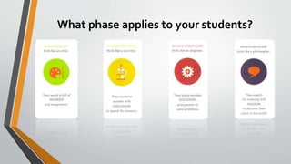 What phase applies to your students?
 