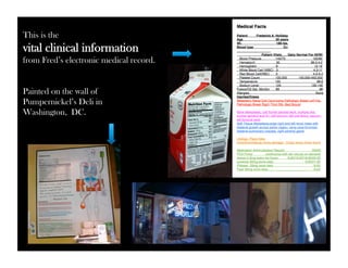 This is the 
vital clinical information 
from Fred’s electronic medical record. 
Painted on the wall of 
Pumpernickel’s Deli in 
Washington, DC. 
 
