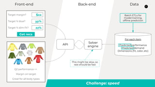 22
Back-endFront-end Data
Target margin?
Target % blue?
Target % slim-?t?
$xx
yy%
zz%
Get recs
API
Solver
engine
Q2 performance ++
Margin on target
Great for all body types
Challenge: speed
For each item
Predicted performance
Predicted demand
Dimensions (?t, color, etc)
Batch ETLs for
model training,
of?ine prediction
This might be slow, so
rest should be fast
 
