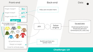 23
Back-endFront-end Data
Target margin?
Target % blue?
Target % slim-?t?
$xx
yy%
zz%
Get recs
API
Solver
engine
Q2 performance ++
Margin on target
Great for all body types
Challenge: UX
For each item
Predicted performance
Predicted demand
Dimensions (?t, color, etc)
Help user encode intent
Build trust that recs
satisfy intent
Encourage iteration
to re?ne intent
 