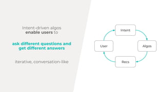 Intent-driven algos
enable users to
ask different questions and
get different answers
Intent
iterative, conversation-like Recs
AlgosUser
 