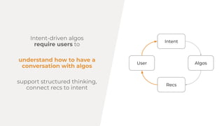 Intent-driven algos
require users to
understand how to have a
conversation with algos
Intent
support structured thinking,
connect recs to intent
Recs
AlgosUser
 