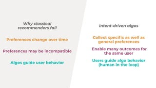 Preferences change over time
Preferences may be incompatible
Why classical
recommenders fail
Intent-driven algos
Collect speci?c as well as
general preferences
Enable many outcomes for
the same user
Algos guide user behavior
Users guide algo behavior
(human in the loop)
 