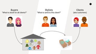 4
Clients
(aka customers)
Buyers
What to stock for all clients?
Stylists
What to send to this client?
 