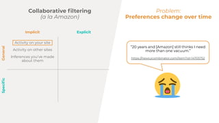 Activity on your site
Activity on other sites
Inferences youve made
about them
Implicit Explicit
GeneralSpeci?c
20 years and [Amazon] still thinks I need
more than one vacuum.
https://news.ycombinator.com/item?id=14705752
Problem:
Preferences change over time
Collaborative ?ltering
(a la Amazon)
 