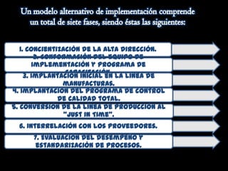 1. Concientización de la alta dirección.
         2. Conformación del equipo de
        implementación y programa de
                  capacitación.
     3. Implantación inicial en la línea de
                 manufacturas.
4. Implantación del programa de control
                de calidad total.
5. Conversión de la línea de producción al
                 “Just in Time”.
  6. Interrelación con los proveedores.
      7. Evaluación del desempeño y
       estandarización de procesos.
 