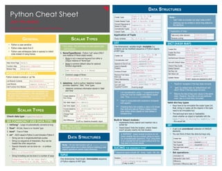 General
Python Cheat Sheet
just the basics
Created By: Arianne Colton and Sean Chen
•
Data Structures
Note :
• 'start' index is included, but 'stop' index is NOT.
• start/stop can be omitted in which they default to
the start/end.
§ Application of 'step' :
Take every other element list1[::2]
Reverse a string str1[::-1]
DICT (HASH MAP)
Create Dict
dict1 ={'key1' :'value1',2
:[3, 2]}
Create Dict from
Sequence
dict(zip(keyList,
valueList))
Get/Set/Insert Element
dict1['key1']*
dict1['key1'] = 'newValue'
Get with Default Value
dict1.get('key1',
defaultValue) **
Check if Key Exists 'key1' in dict1
Delete Element del dict1['key1']
Get Key List dict1.keys() ***
Get Value List dict1.values() ***
Update Values
dict1.update(dict2)
# dict1 values are replaced by dict2
* 'KeyError' exception if the key does not exist.
** 'get()' by default (aka no 'defaultValue') will
return 'None' if the key does not exist.
*** Returns the lists of keys and values in the same
order. However, the order is not any particular
order, aka it is most likely not sorted.
Valid dict key types
• Keys have to be immutable like scalar types (int,
float, string) or tuples (all the objects in the tuple
need to be immutable too)
• The technical term here is 'hashability',
check whether an object is hashable with the
hash('this is string'), hash([1, 2])
- this would fail.
SET
• A set is an unordered collection of UNIQUE
elements.
• You can think of them like dicts but keys only.
Create Set
set([3, 6, 3]) or
{3, 6, 3}
Test Subset set1.issubset (set2)
Test Superset set1.issuperset (set2)
Test sets have same
content
set1 == set2
• Set operations :
Union(aka 'or') set1 | set2
Intersection (aka 'and') set1 & set2
Difference set1 - set2
Symmetric Difference (aka 'xor') set1 ^ set2
Create Tuple
tup1 = 4, 5, 6 or
tup1 = (6,7,8)
Create Nested Tuple tup1 = (4,5,6), (7,8)
Convert Sequence or
Iterator to Tuple
tuple([1, 0, 2])
Concatenate Tuples tup1 + tup2
Unpack Tuple a, b, c = tup1
Application of Tuple
Swap variables b, a = a, b
LIST
One dimensional, variable length, mutable (i.e.
contents can be modified) sequence of Python objects
of ANY type.
Create List
list1 = [1, 'a', 3] or
list1 = list(tup1)
Concatenate Lists*
list1 + list2 or
list1.extend(list2)
Append to End of List list1.append('b')
Insert to Specific
Position
list1.insert(posIdx,
'b') **
Inverse of Insert
valueAtIdx = list1.
pop(posIdx)
Remove First Value
from List
list1.remove('a')
Check Membership 3 in list1 => True ***
Sort List list1.sort()
Sort with User-
Supplied Function
list1.sort(key = len)
# sort by length
* List concatenation using '+' is expensive since
a new list must be created and objects copied
over. Thus, extend() is preferable.
** Insert is computationally expensive compared
with append.
*** Checking that a list contains a value is lot slower
than dicts and sets as Python makes a linear
scan where others (based on hash tables) in
constant time.
Built-in 'bisect module‡
• Implements binary search and insertion into a
sorted list
• 'bisect.bisect' finds the location, where 'bisect.
insort' actually inserts into that location.
‡ WARNING : bisect module functions do not
check whether the list is sorted, doing so would
be computationally expensive. Thus, using them
in an unsorted list will succeed without error but
may lead to incorrect results.
SLICING FOR SEQUENCE TYPES†
† Sequence types include 'str', 'array', 'tuple', 'list', etc.
Notation list1[start:stop]
list1[start:stop:step]
(If step is used) §
Scalar Types
* str(), bool(), int() and float() are also explicit type
cast functions.
5. NoneType(None) - Python 'null' value (ONLY
one instance of None object exists)
• None is not a reserved keyword but rather a
unique instance of 'NoneType'
• None is common default value for optional
function arguments :
def func1(a, b, c = None)
• Common usage of None :
if variable is None :
6. datetime - built-in python 'datetime' module
provides 'datetime', 'date', 'time' types.
• 'datetime' combines information stored in 'date'
and 'time'
Create datetime
from String
dt1 = datetime.
strptime('20091031',
'%Y%m%d')
Get 'date' object dt1.date()
Get 'time' object dt1.time()
Format datetime
to String
dt1.strftime('%m/%d/%Y
%H:%M')
Change Field
Value
dt2 = dt1.replace(minute =
0, second = 30)
Get Difference
diff = dt1 - dt2
# diff is a 'datetime.timedelta' object
Note : Most objects in Python are mutable except
for 'strings' and 'tuples'
Scalar Types
Note : All non-Get function call i.e. list1.sort()
examples below are in-place (without creating a new
object) operations unless noted otherwise.
TUPLE
One dimensional, fixed-length, immutable sequence
of Python objects of ANY type.
Data Structures
• Python is case sensitive
• Python index starts from 0
• Python uses whitespace (tabs or spaces) to indent
code instead of using braces.
HELP
Help Home Page help()
Function Help help(str.replace)
Module Help help(re)
MODULE (AKA LIBRARY)
Python module is simply a '.py' file
List Module Contents dir(module1)
Load Module import module1 *
Call Function from Module module1.func1()
* import statement creates a new namespace and
executes all the statements in the associated .py
file within that namespace. If you want to load the
module's content into current namespace, use 'from
module1 import * '
Check data type : type(variable)
SIX COMMONLY USED DATA TYPES
1. int/long* - Large int automatically converts to long
2. float* - 64 bits, there is no 'double' type
3. bool* - True or False
4. str* - ASCII valued in Python 2.x and Unicode in Python 3
• String can be in single/double/triple quotes
• String is a sequence of characters, thus can be
treated like other sequences
• Special character can be done via  or preface
with r
str1 = r'thisf?ff'
• String formatting can be done in a number of ways
template = '%.2f %s haha $%d';
str1 = template % (4.88, 'hola', 2)
 