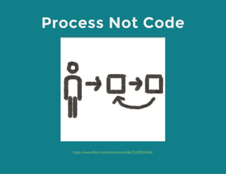 Process Not Code
https://www.flickr.com/photos/morville/3220961846/
 