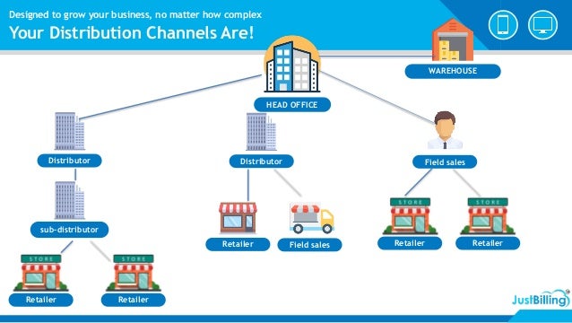Distribution Management System