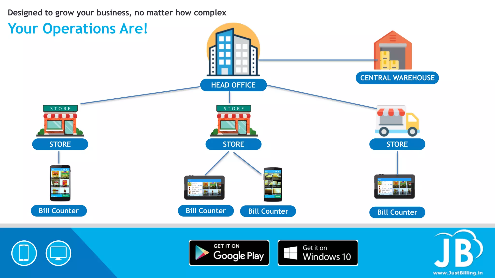 Retail Management System | PDF | Internet | Computing