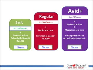 Basic
Rs.250/Month
2
Books at a time
Refundable Deposit
Rs.1000
Signup
Regular
Rs.300/Month
3
Books at a time
Refundable Deposit
Rs.1000
Signup
Avid+
Rs.4750/Year
4
Books at a time
2
Magazines at a time
No Registration Fee
No Refundable Deposit
Signup
 