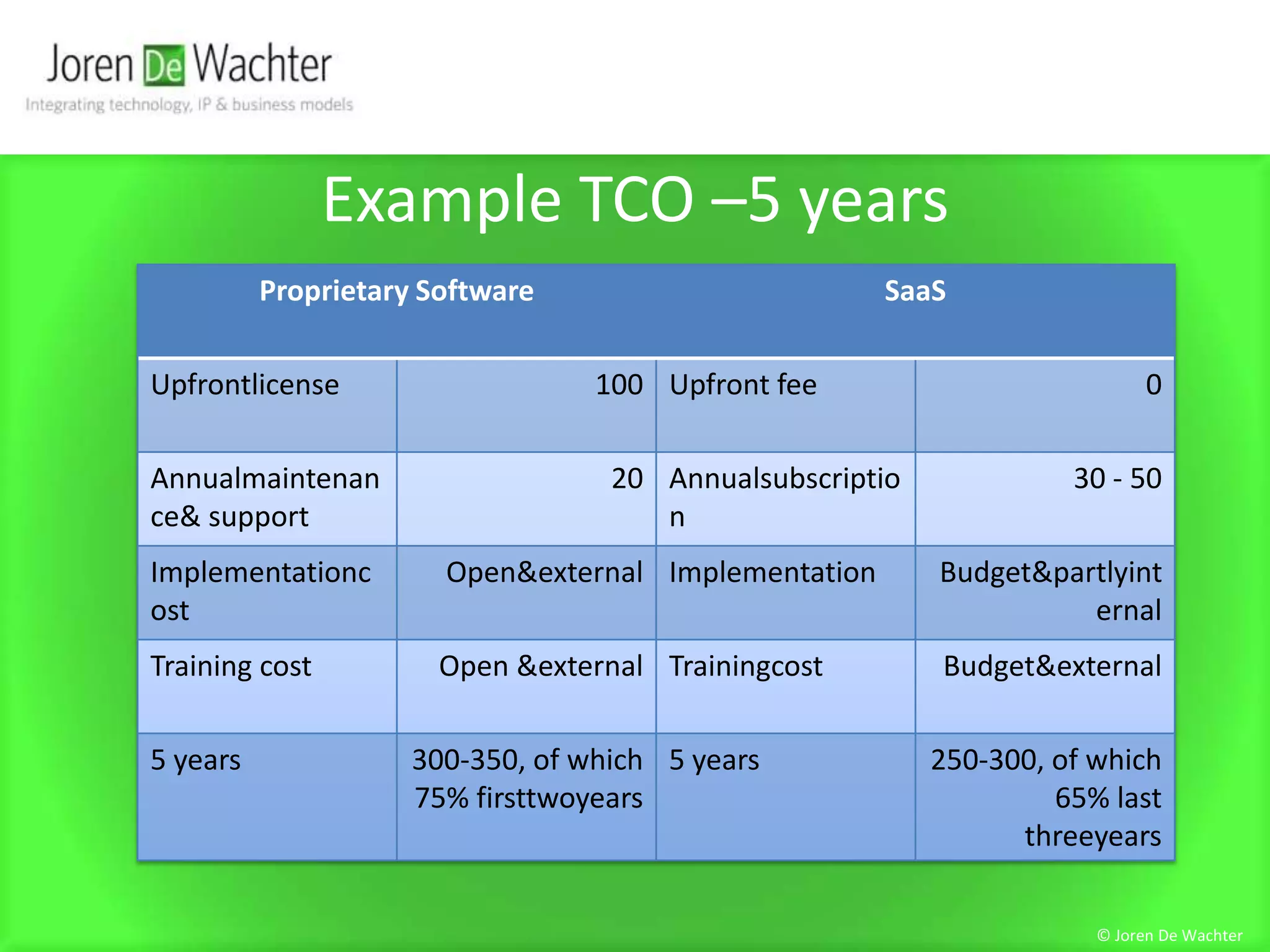 Example TCO –5 years© Joren De Wachter