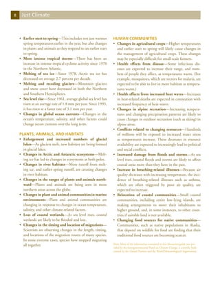 8    Just Climate



    •	 Earlier start to spring—This includes not just warmer       Human Communities
       spring temperatures earlier in the year, but also changes   •	 Changes in agricultural crops—Higher temperatures
       in plants and animals as they respond to an earlier start      and earlier start to spring will likely cause changes in
       to spring.                                                     the management of agricultural crops. These changes
    •	 More intense tropical storms—There has been an                 may be especially difficult for small-scale farmers.
       increase in intense tropical cyclone activity since 1970    •	 Health effects from disease—Some infectious dis-
       in the Northern Atlantic.                                      eases are expected to increase their range, and num-
    •	 Melting of sea ice—Since 1978, Arctic sea ice has              bers of people they affect, as temperatures warm. (For
       decreased on average 2.7 percent per decade.                   example, mosquitoes, which are vectors for malaria, are
    •	 Melting and receding glaciers—Mountain glaciers                expected to be able to live in more habitats as tempera-
       and snow cover have decreased in both the Northern             tures warm.)
       and Southern Hemispheres.                                   •	 Health effects from increased heat waves—Increases
    •	 Sea level rise—Since 1961, average global sea level has        in heat-related deaths are expected in connection with
       risen at an average rate of 1.8 mm per year. Since 1993,       increased frequency of heat waves.
       it has risen at a faster rate of 3.1 mm per year.           •	 Changes in alpine recreation—Increasing tempera-
    •	 Changes in global ocean currents—Changes in the                tures and changing precipitation patterns are likely to
       ocean’s temperature, salinity, and other factors could         cause changes in outdoor recreation (such as skiing) in
       change ocean currents over the long term.                      alpine areas.
                                                                   •	 Conflicts related to changing resources—Hundreds
    Plants, Animals, and Habitats                                     of millions will be exposed to increased water stress
    •	 Enlargement and increased numbers of glacial                   as temperatures increase. These decreases in resource
       lakes—As glaciers melt, new habitats are being formed          availability are expected to increasingly lead to political
       in glacial lakes.                                              and social conflicts.
    •	 Changes in Arctic and Antarctic ecosystems—Melt-            •	 Increased damage from floods and storms—As sea
       ing ice has led to changes in ecosystems at both poles.        level rises, coastal floods and storms are likely to affect
    •	 Changes in river habitats—More runoff from melt-               coastal areas more than they have in the past.
       ing ice, and earlier spring runoff, are creating changes    •	 Increase in breathing-related illnesses—Because air
       in river habitats.                                             quality decreases with increasing temperature, the inci-
    •	 Changes in the ranges of plants and animals north-             dence of breathing-related illnesses such as asthma,
       ward—Plants and animals are being seen in more                 which are often triggered by poor air quality, are
       northern areas across the globe.                               expected to increase.
    •	 Changes in plant and animal communities in marine           •	 Relocation of coastal communities—Small coastal
       environments—Plant and animal communities are                  communities, including entire low-lying islands, are
       changing in response to changes in ocean temperature,          making arrangements to move their inhabitants to
       salinity, and other climate-related factors.                   higher ground, and, in some instances, to other coun-
    •	 Loss of coastal wetlands—As sea level rises, coastal           tries if suitable land is not available.
       wetlands are likely to be flooded and lost.                 •	 Changing food sources for native communities—
    •	 Changes in the timing and location of migrations—              Communities, such as native populations in Alaska,
       Scientists are observing changes in the length, timing,        that depend on wildlife for food are finding that their
       and locations of the migration routes of many species.         traditional food sources are becoming scarcer.
       In some extreme cases, species have stopped migrating
       all together.                                               Note: Most of the information contained in this discussion guide was pro-
                                                                   vided by the Intergovernmental Panel on Climate Change, a scientific body
                                                                   created by the United Nations and the World Meteorological Organization.
 