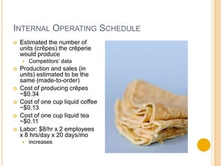 sample business plan creperie