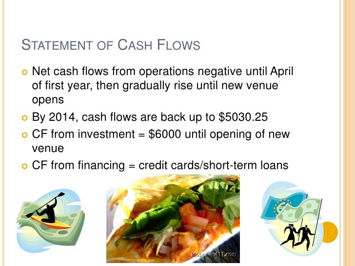 Food catering business plan pdf picture