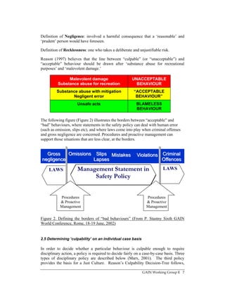 Just Culpability Tree just_culture.pdf