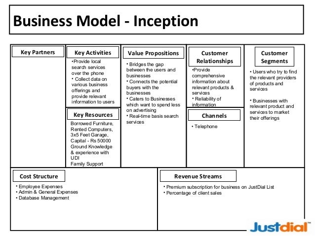 business model
