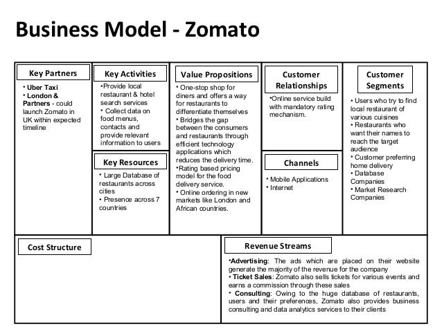 Justdial business model