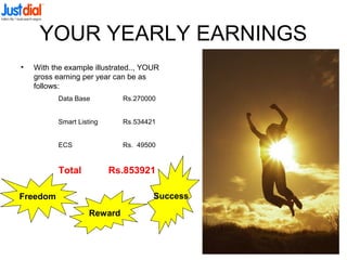 YOUR YEARLY EARNINGS
• With the example illustrated.., YOUR
gross earning per year can be as
follows:
Freedom
Reward
Success
Data Base Rs.270000
Smart Listing Rs.534421
ECS Rs. 49500
Total Rs.853921
 