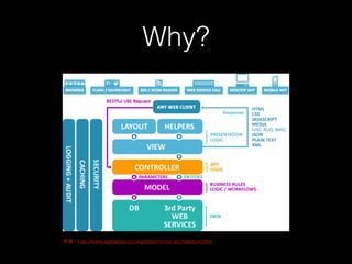 PHP MVC Tutorial | PDF