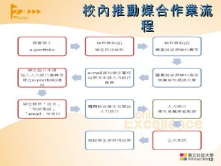 校內推動媒合作業流程 