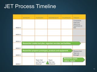 13
JET Process Timeline
MONDAY TUESDAY WEDNESDAY THURSDAY FRIDAY
WEEK 6
Compadres
meet and
determine
hypothesis to
test.
WEEK 5
WEEK 4
WEEK 3
WEEK 2
Researcher:
Test run
through
WEEK 1
Team Set
up/Test day 1
/Debrief
Team
Test day
2/Debrief
Researcher prepares prototypes, products and equipment.
Researcher creates test plan, organizes recruiter and facilities.
Researcher posts
videos, report
 
