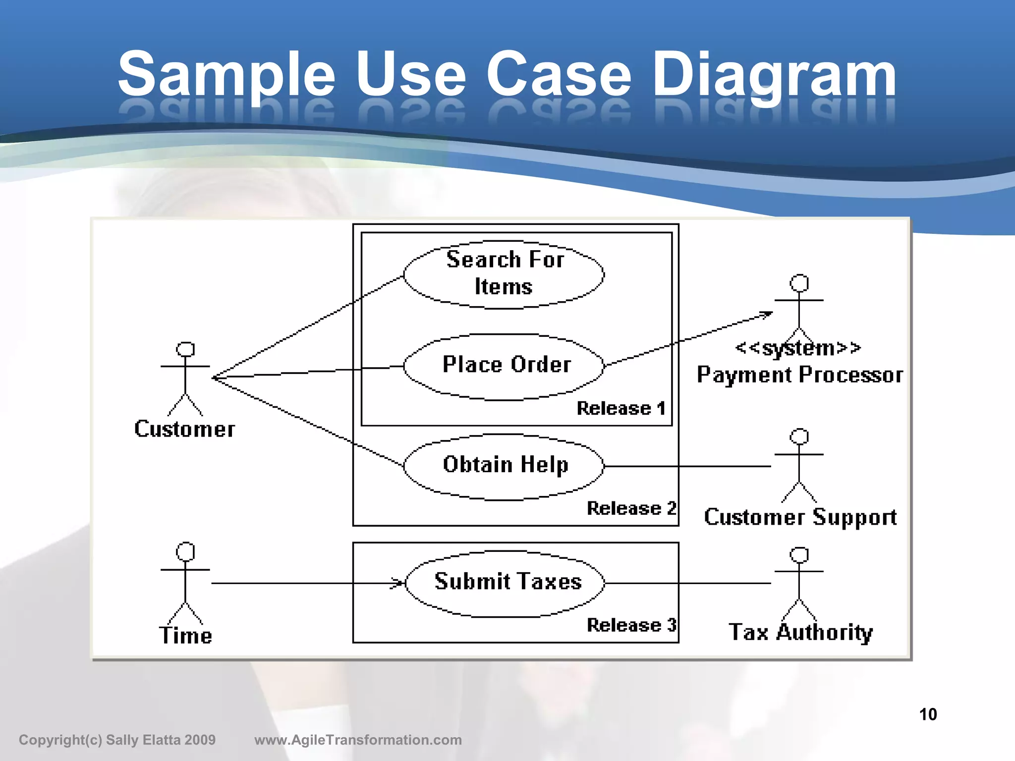 Sample Use Case Diagram




                                                               10
Copyright(c) Sally Elatta 2009   www.AgileTransformation.com
 