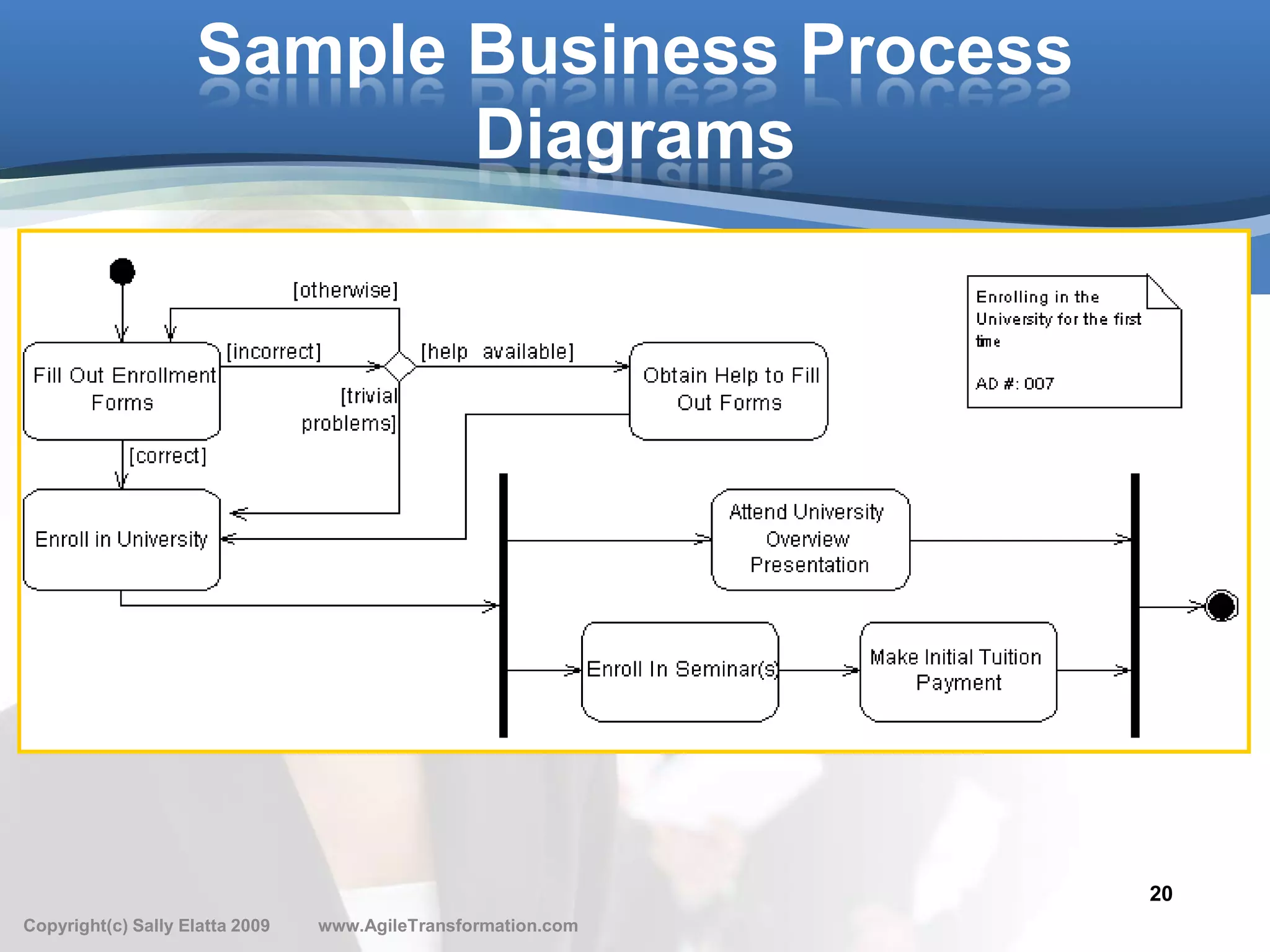 Sample Business Process
                            Diagrams




                                                               20
Copyright(c) Sally Elatta 2009   www.AgileTransformation.com
 