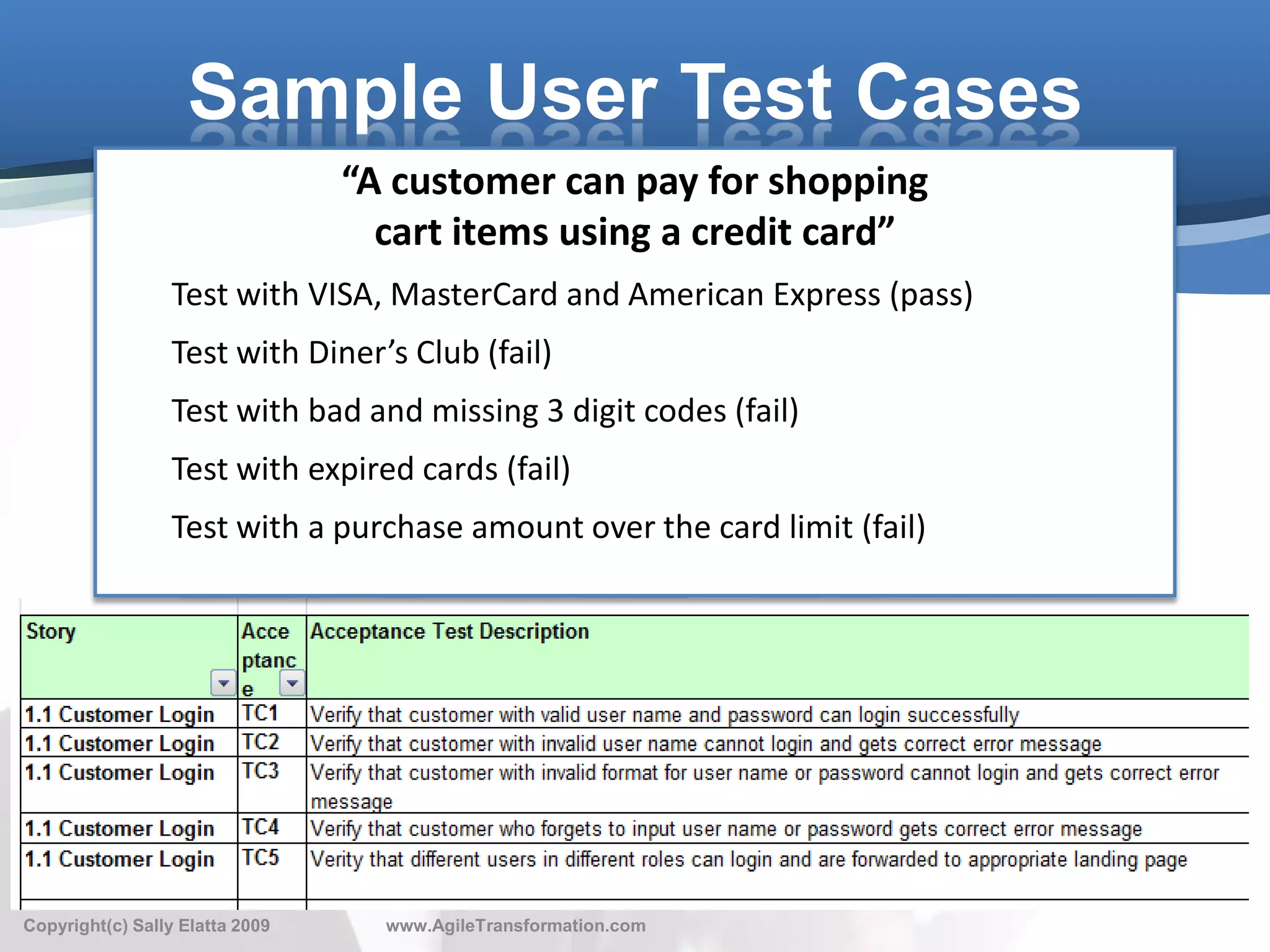 Sample User Test Cases
                                 “A customer can pay for shopping
                                   cart items using a credit card”
                  Test with VISA, MasterCard and American Express (pass)
                  Test with Diner’s Club (fail)
                  Test with bad and missing 3 digit codes (fail)
                  Test with expired cards (fail)
                  Test with a purchase amount over the card limit (fail)




                                                                           23
Copyright(c) Sally Elatta 2009     www.AgileTransformation.com
 