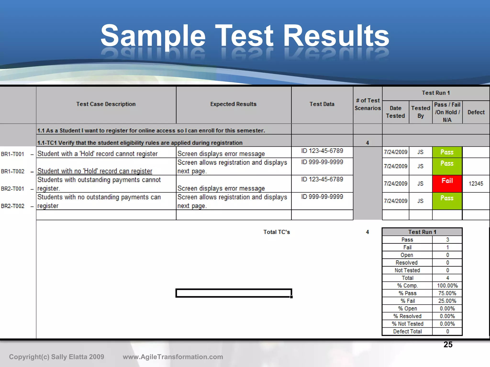 Sample Test Results




                                                               25
Copyright(c) Sally Elatta 2009   www.AgileTransformation.com
 