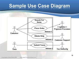 Sample Use Case Diagram




                                                               10
Copyright(c) Sally Elatta 2009   www.AgileTransformation.com
 