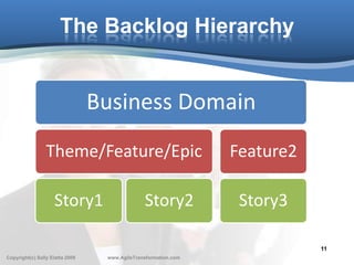 The Backlog Hierarchy


                                 Business Domain
                 Theme/Feature/Epic                             Feature2

                    Story1                     Story2            Story3

                                                                           11
Copyright(c) Sally Elatta 2009    www.AgileTransformation.com
 