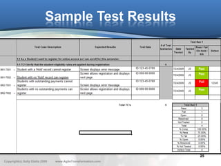 Sample Test Results




                                                               25
Copyright(c) Sally Elatta 2009   www.AgileTransformation.com
 