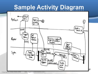 Sample Activity Diagram




                                                               27
Copyright(c) Sally Elatta 2009   www.AgileTransformation.com
 