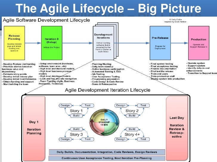 agile methodology documentation agile methodology documentation